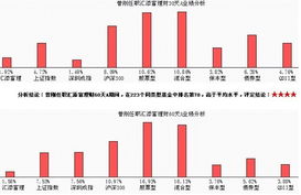 汇添富实业债债券C 稳健实业投资的“固收+”新选择